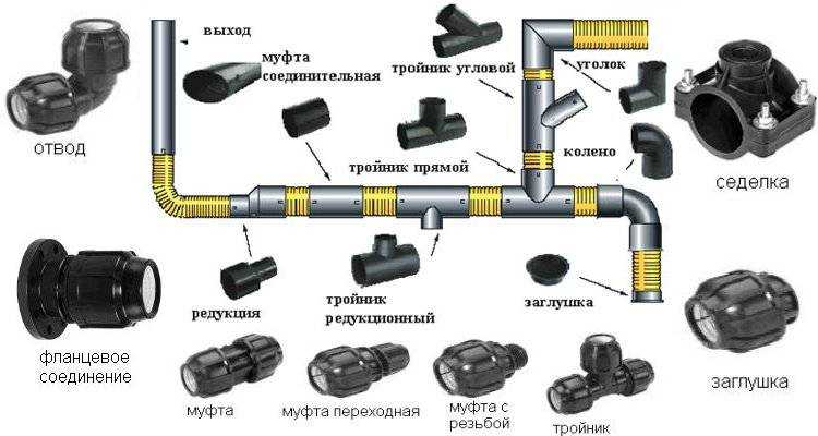 Гибкий шланг для водопровода: выбор, монтаж и эксплуатация. труба для водопровода гибкая