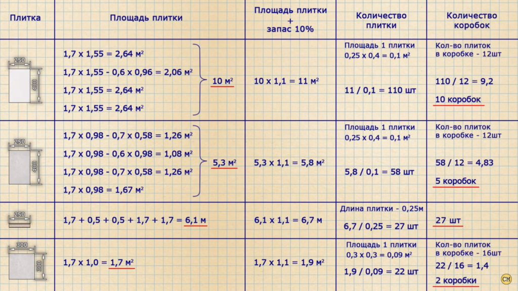 Как рассчитать плитку на пол - 6 лучших способов, калькуляторы и инструкция