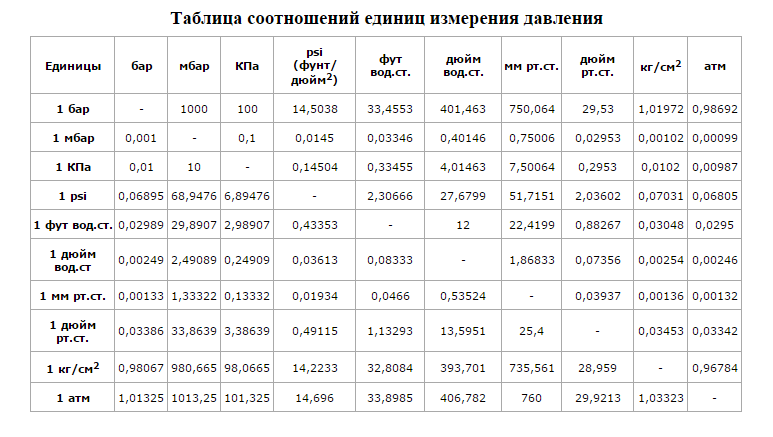 Как определить размер трубы в дюймах и миллиметрах: 15 интересных фактов