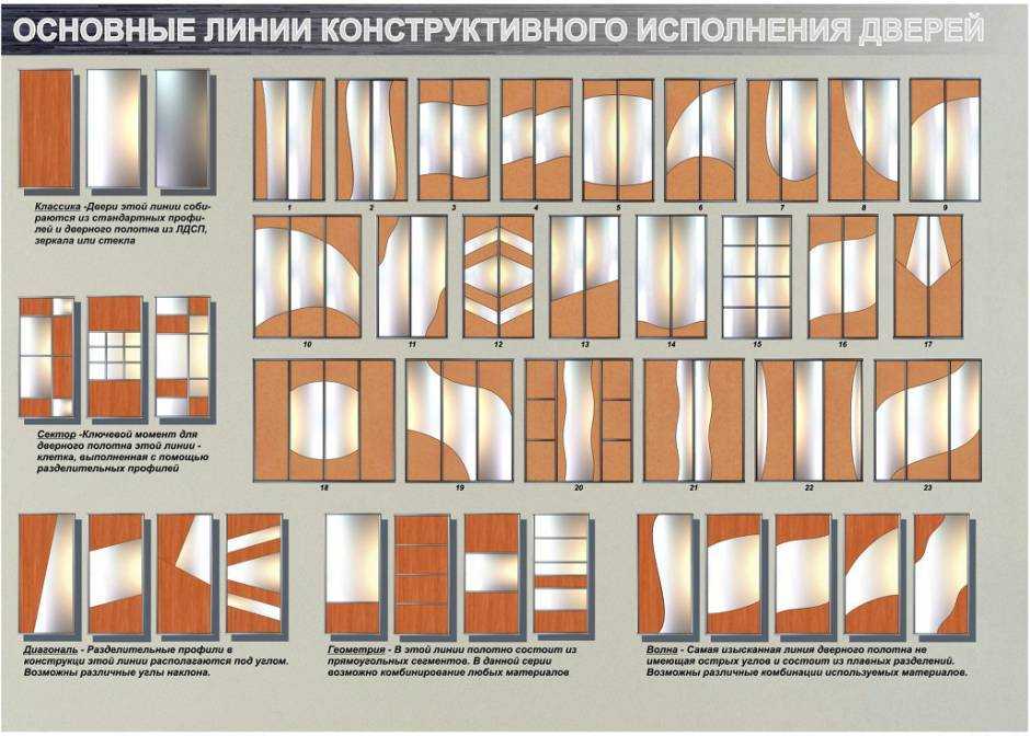 Все тонкости выбора дверей купе для шкафа - shkafkupeprosto.ru