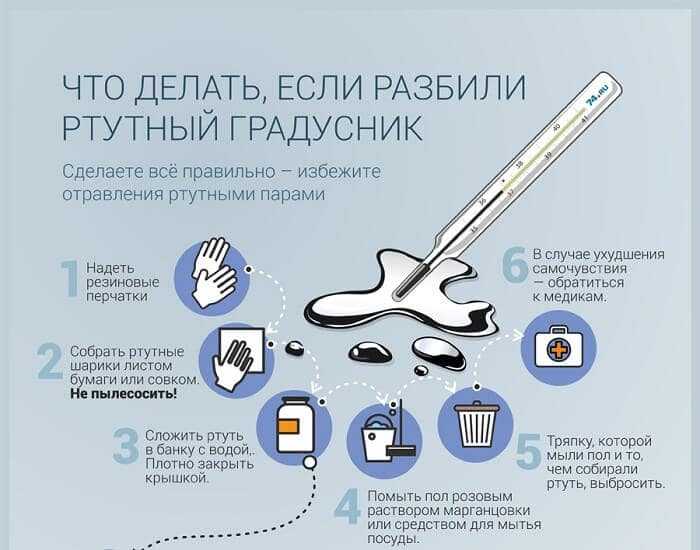 Как убрать ртуть с ковра из разбитого градусника в домашних условиях, чем ее собрать и какие правила соблюдать?