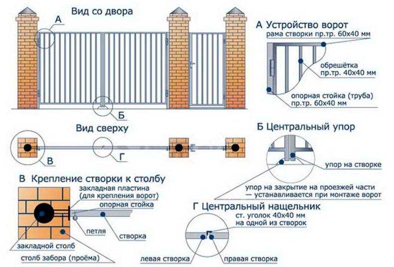 Как прикрепить ворота к столбам из кирпича