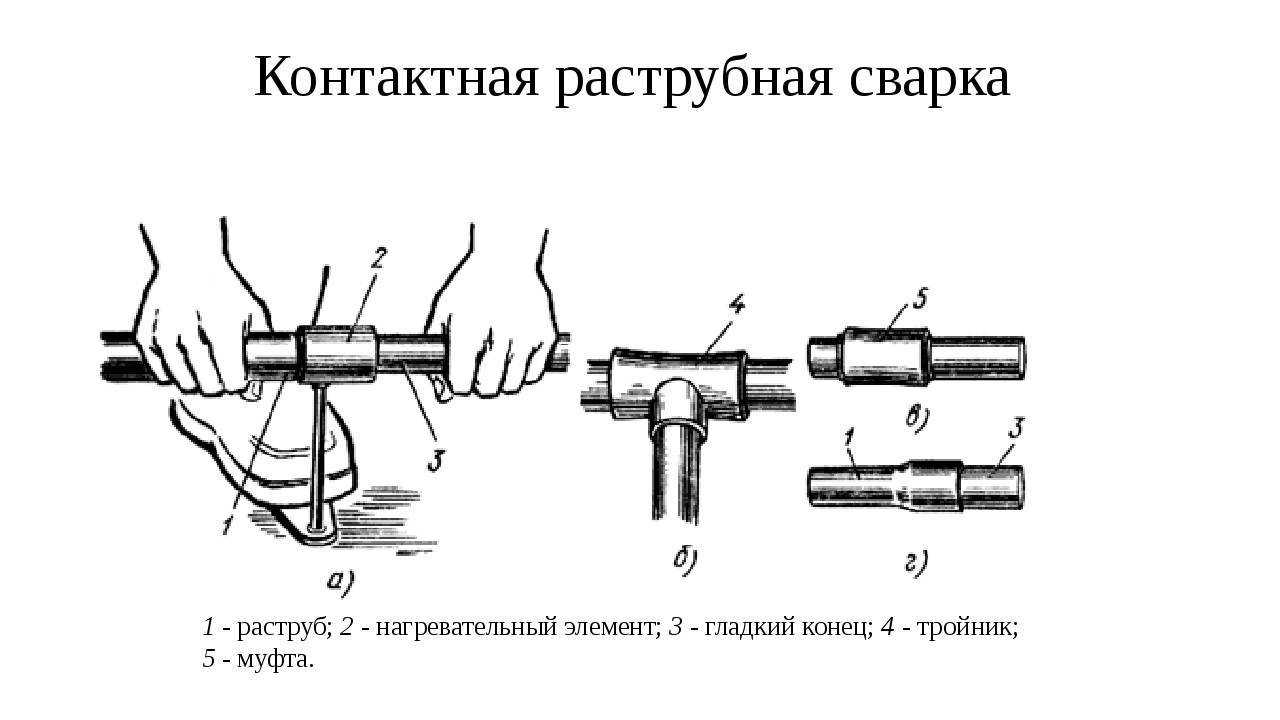 Сварка труб пнд - встык, муфтами, фитингами