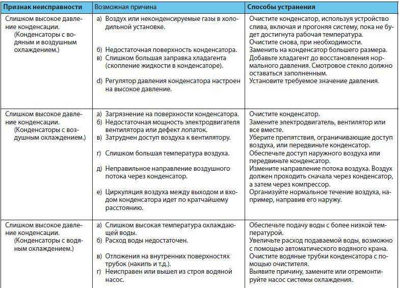 Кондиционер panasonic мигает timer
