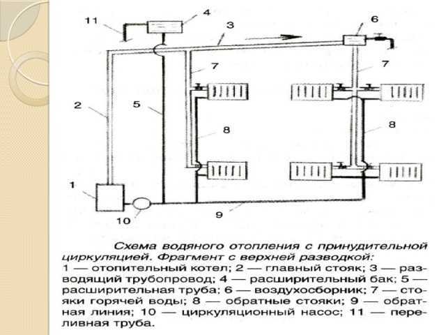 Системы водяного отопления с принудительной циркуляцией