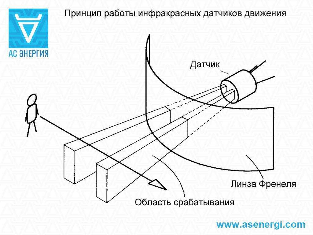 Виды датчиков движения для охранной сигнализации:выбор,установка