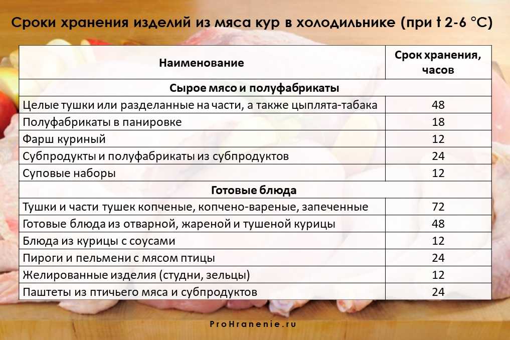 При какой температуре можно хранить ламинат в упаковке