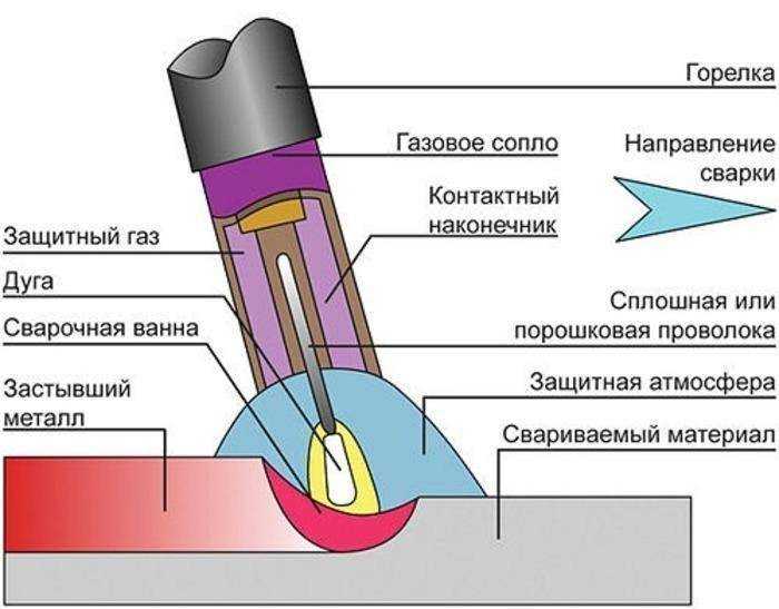 Кондуктор для сварки металлоконструкций