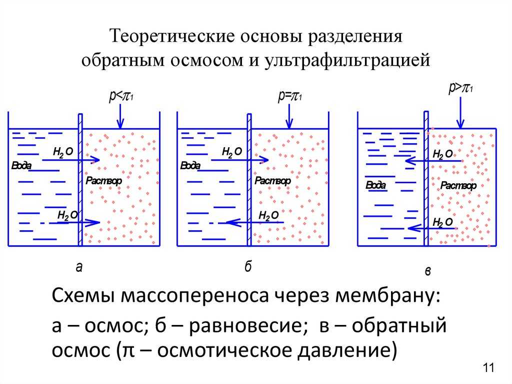 Какие примеси удаляет обратный осмос