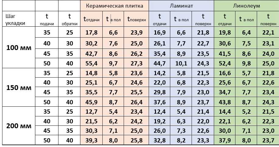 Сколько тепла квт нам требуется для обогрева жилья? считаем сами!