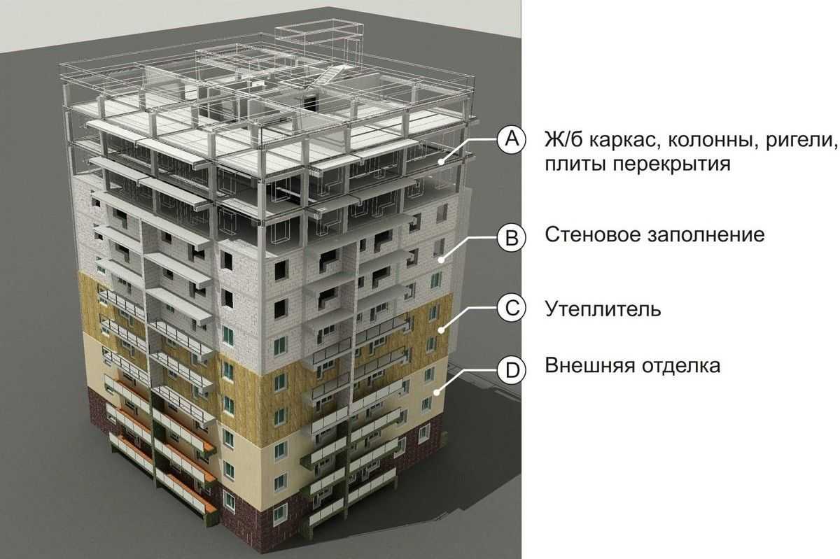 Какой дом лучше: кирпичный или панельный?