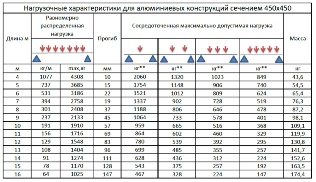 Прочность профильной трубы на изгиб – таблицы и формулы расчета, определим минимальный радиус загиба