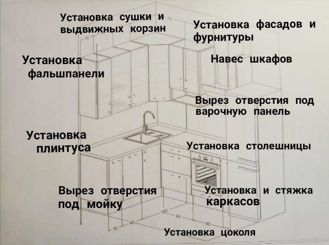 Модульные кухни - отличия от встраиваемых, фото, обзор модульных гарнитуров