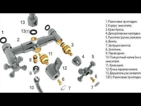 52 незаменимых инструмента сантехника - eurosantehnik.ru