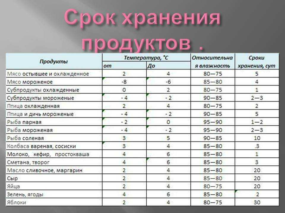 Как нужно хранить ламинат — правила и рекомендации | что и как хранить