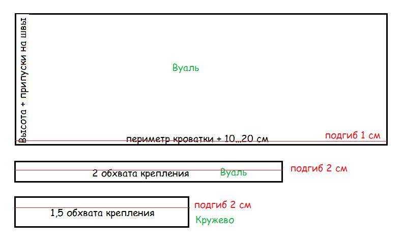 Как сделать балдахин над кроватью своими руками?