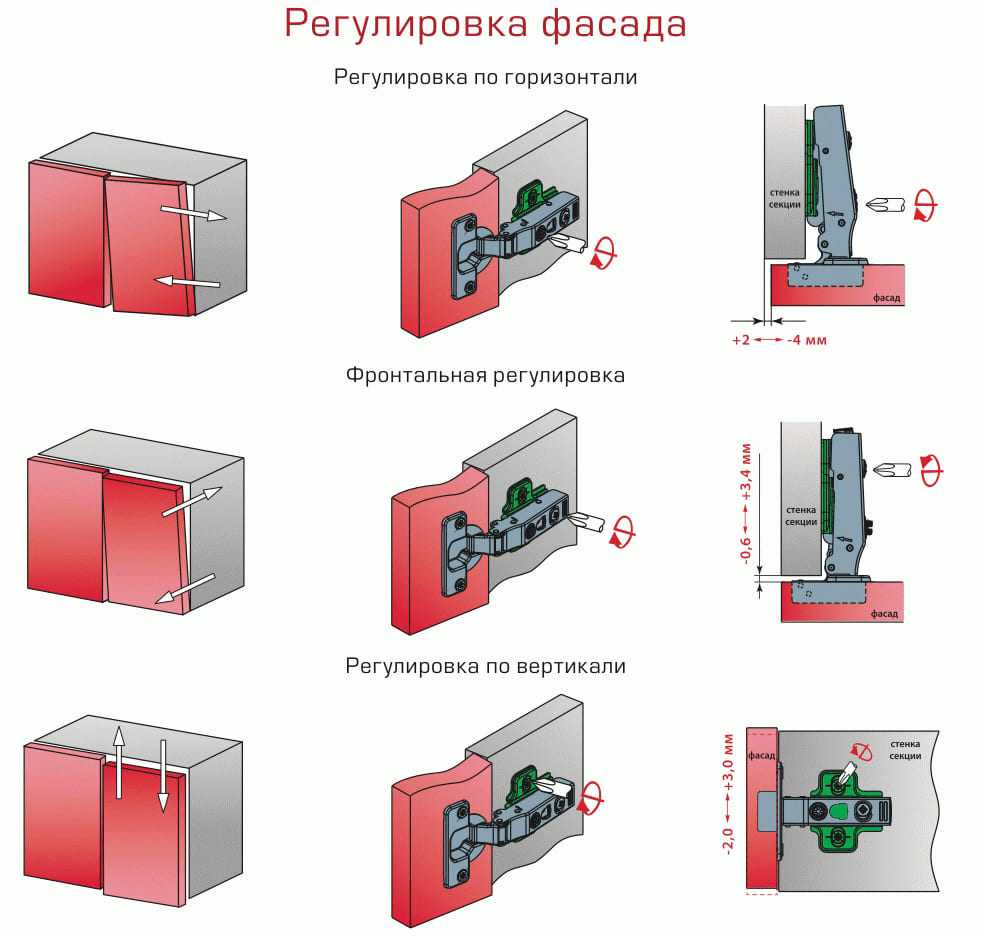 Петли с доводчиком для кухни: как установить мебельный доводчик, фурнитура для выдвижных дверей, как отрегулировать и крепить кухонный шкаф