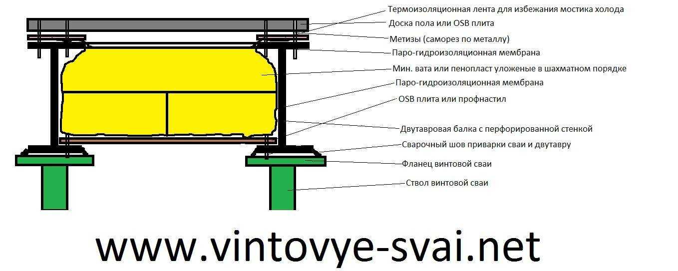 Баня на винтовых сваях: утепление пола и слив своими руками