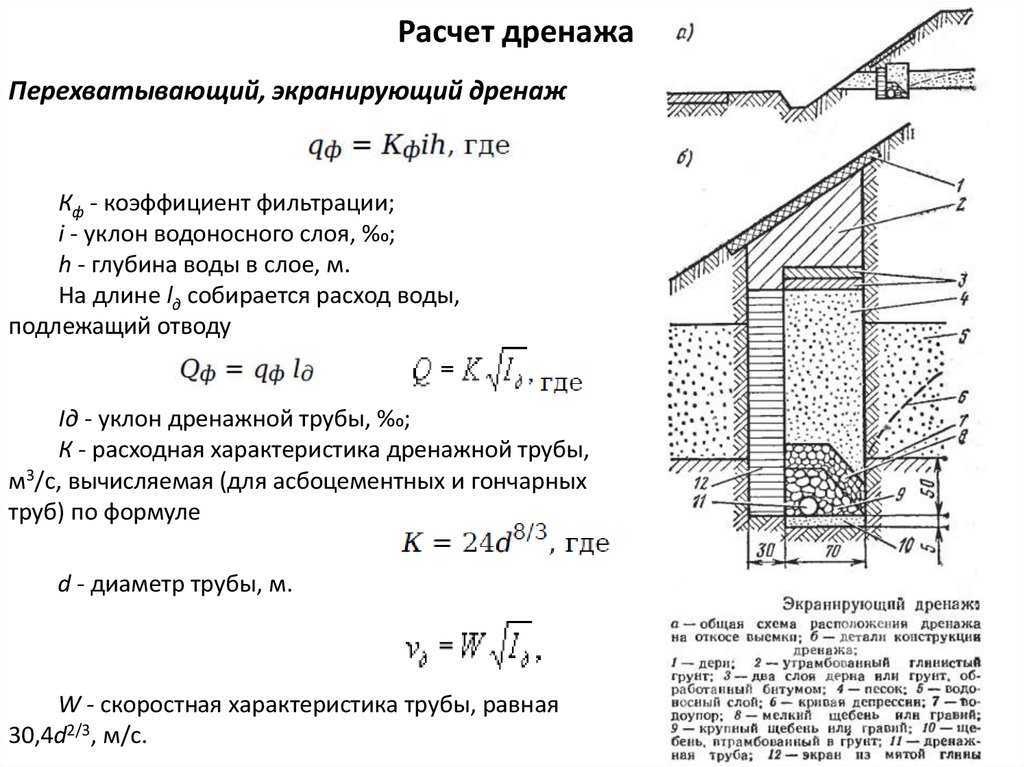 Уклон дренажной трубы: как рассчитать дренаж на склоне