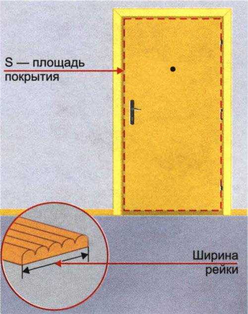 Как обшить дверь вагонкой: металлическую и входную, а также фото, плюсы и минусы, инструкции и советы по облицовке своими руками