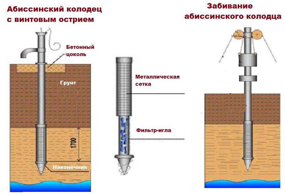 Бурение артезианских скважин на воду в московской области