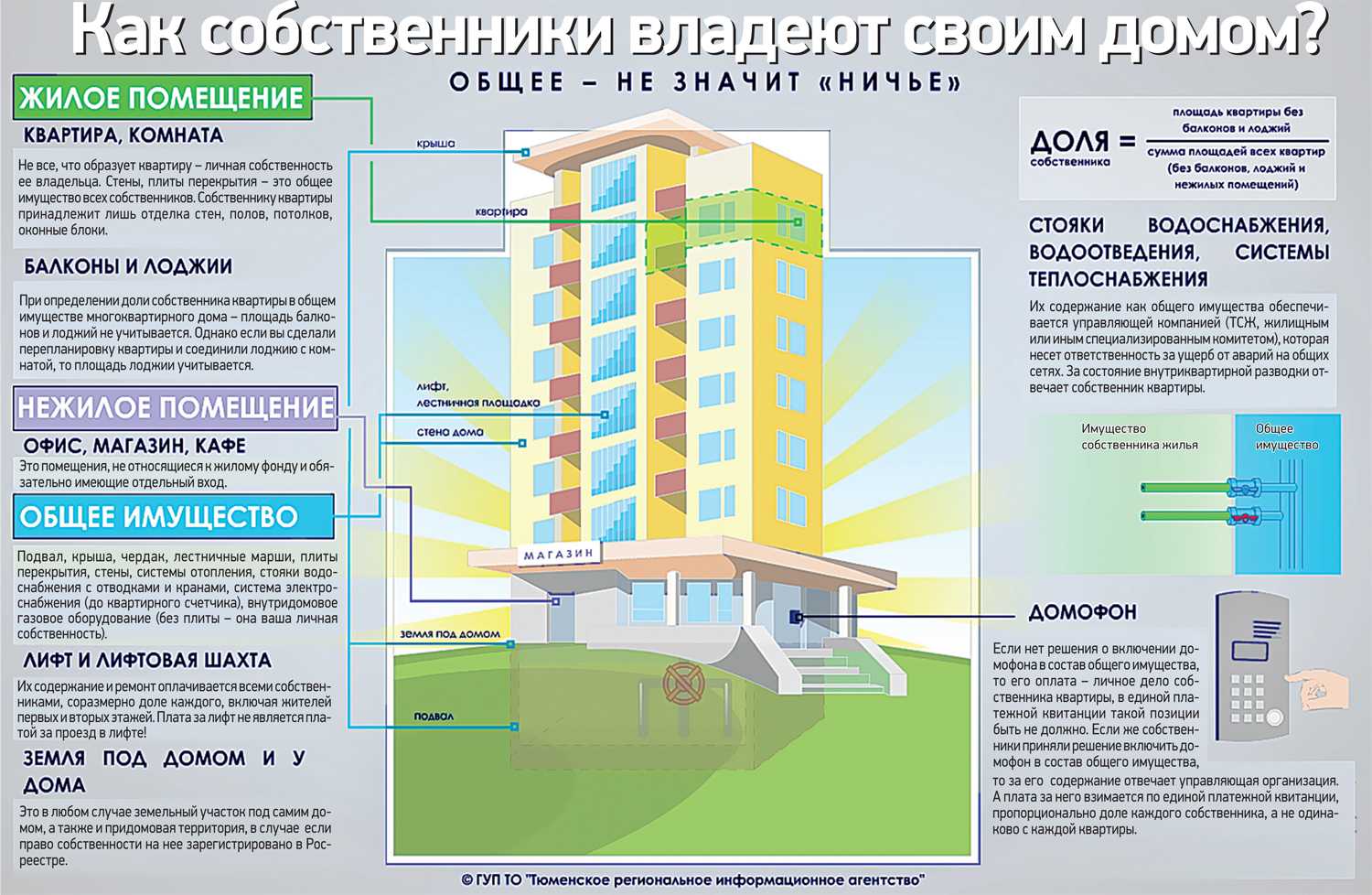 Бойлер в подвале многоквартирного дома как работает