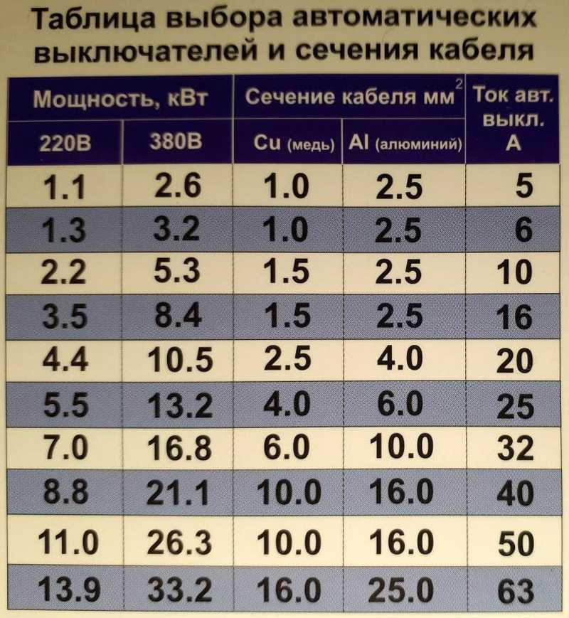 Разновидности и расчет трезфазных автоматических выключателей