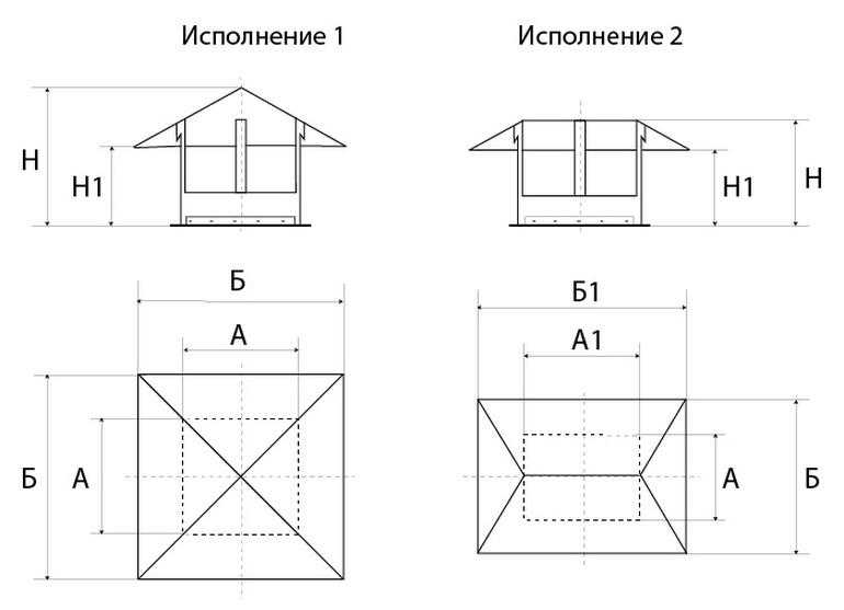 Как сделать колпак на трубу дымохода своими руками?