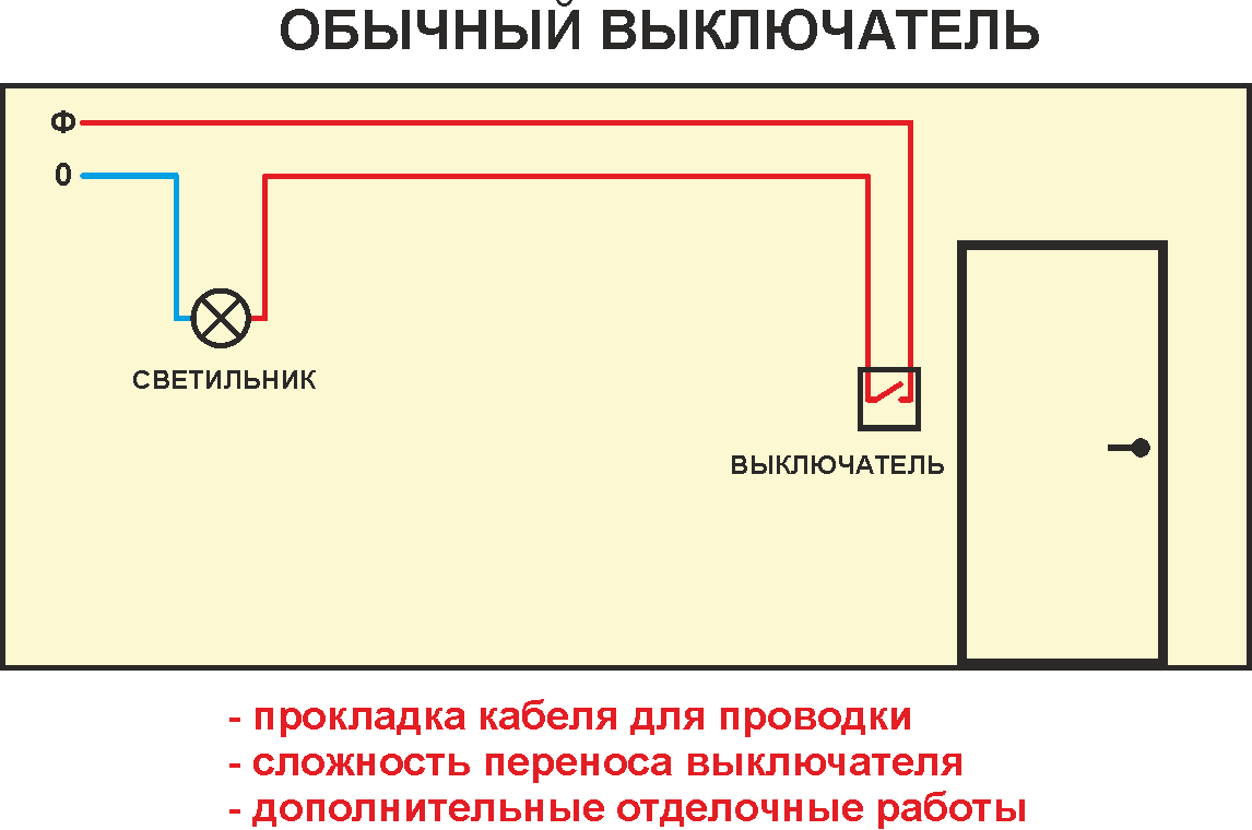Замена выключателя света в квартире своими руками: как поменять выключатель с одной кнопкой и снять его со стены? можно ли открутить двухклавишный?