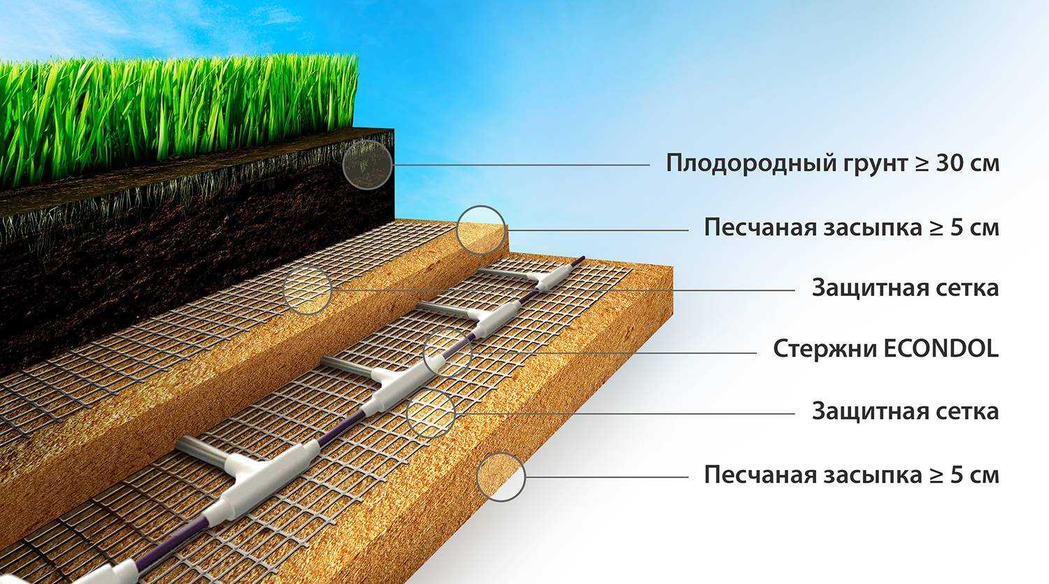 Здесь вы найдете все, что нужно знать про Теплый пол в теплице Виды теплого пола, инструкция по монтажу, советы эксперта, фото  видео