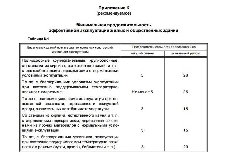 Можно ли менять алюминиевую проводку в квартире: запрет на использование