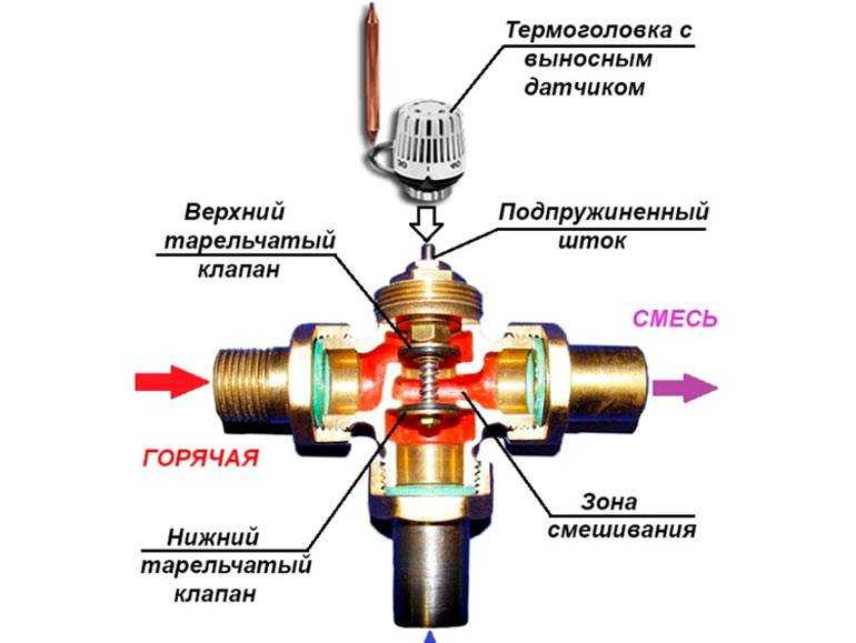 Как правильно установить клапан для теплых полов своими руками - myprofnastil
