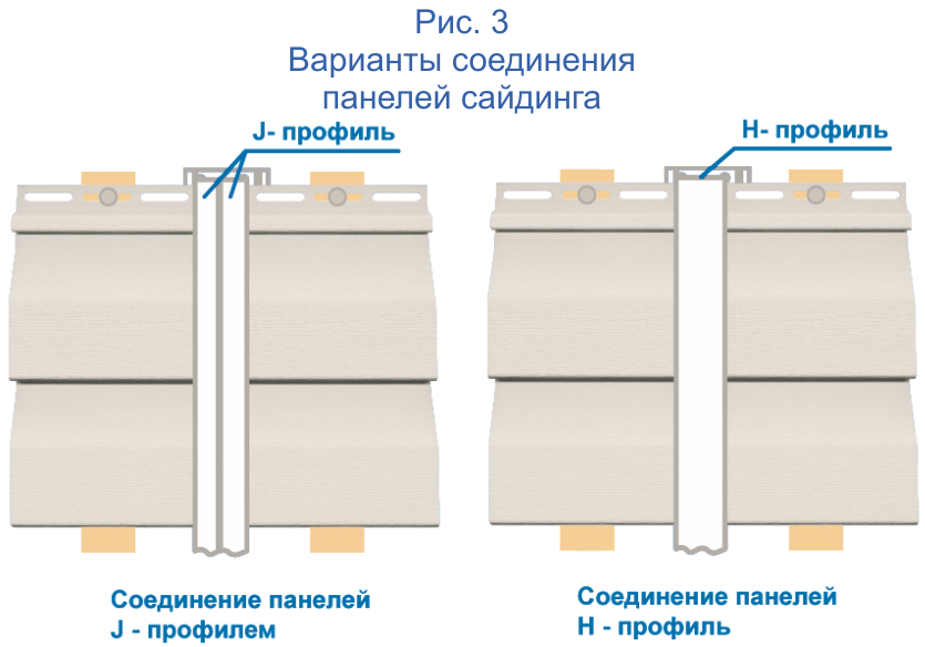 Основные планки для сайдинга: финишная, стартовая и соединительная