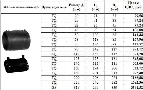 Переходные соединительные муфты для труб пнд