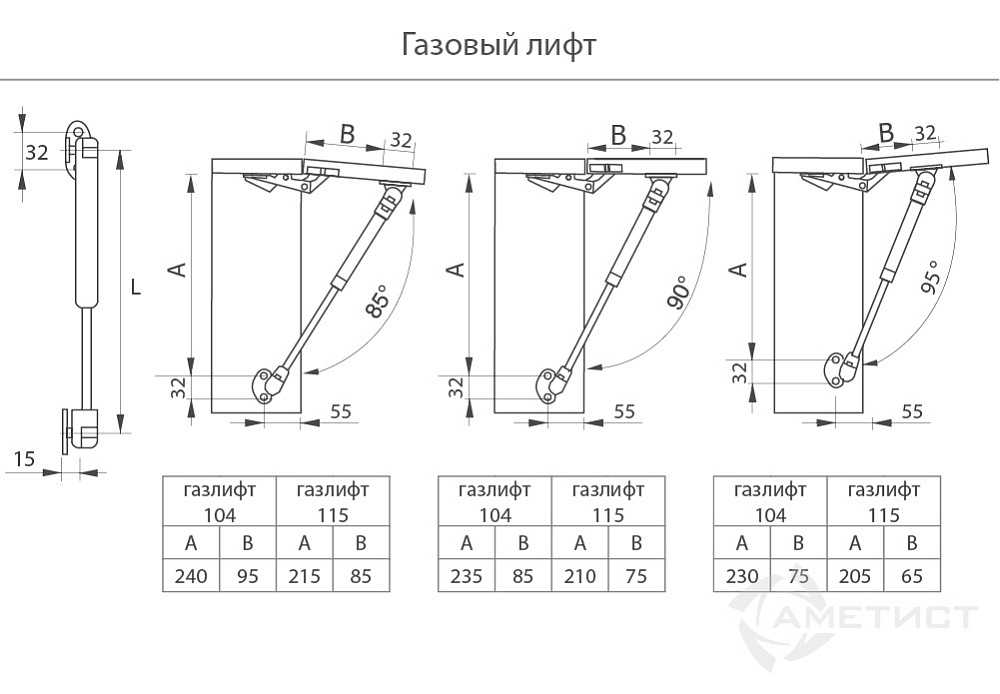 Газлифт для кухни: выбор и установка своим руками