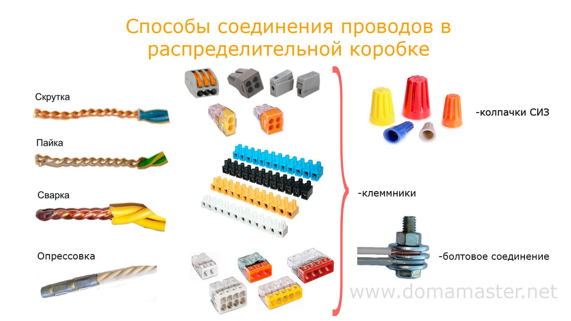 Орехи электрические соединительные - всё о электрике