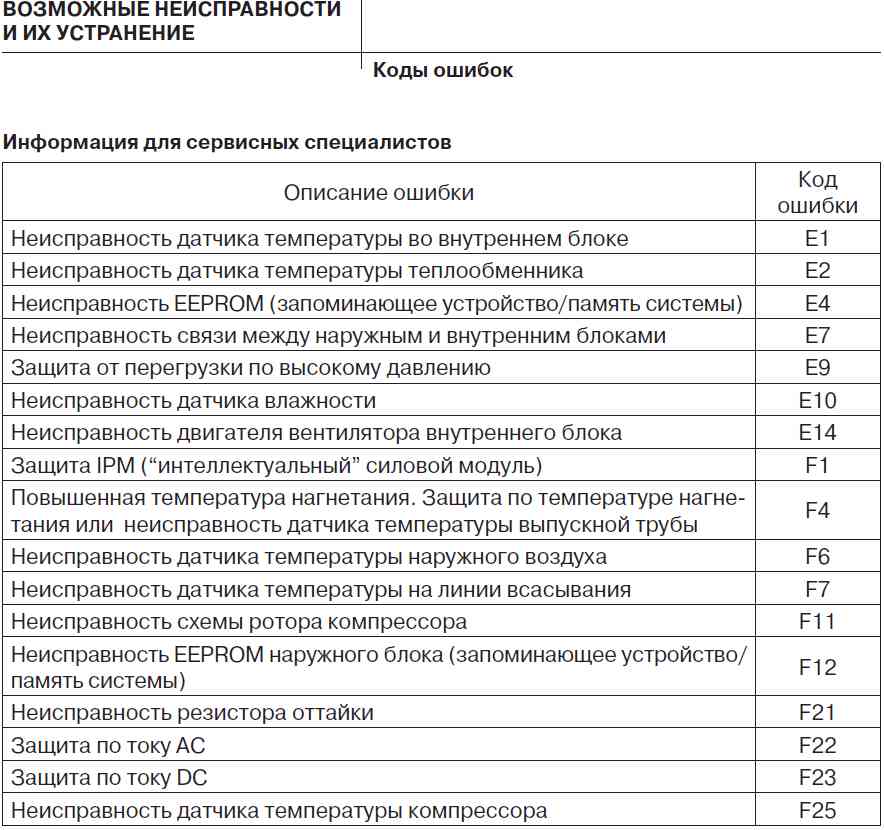 Обзор кондиционеров general climate: коды ошибок, сравнение характеристик моделей | master-kvell.ru