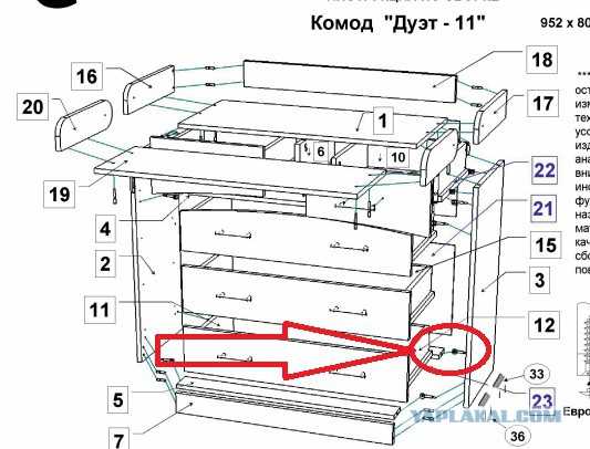 Изготовление пеленального столика своими руками, виды конструкций