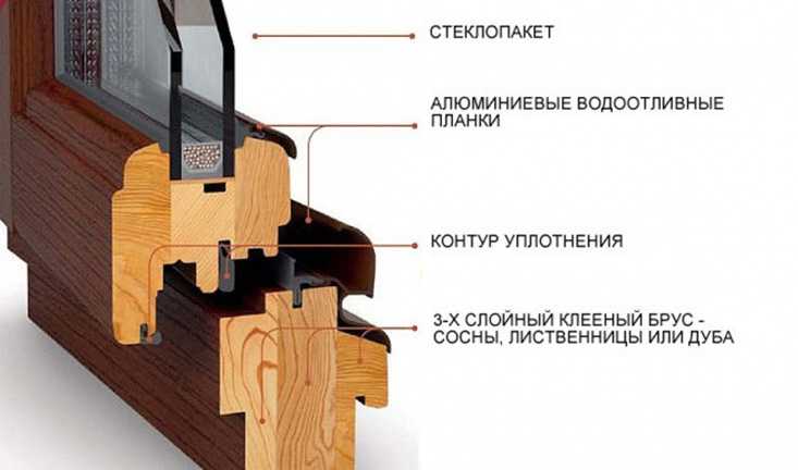 Как сделать деревянное окно своими руками - пошаговая инструкция, чертежи, фото