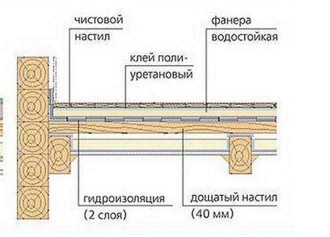 Укладка плитки на пол своими руками: пошаговая инструкция с фото и видео