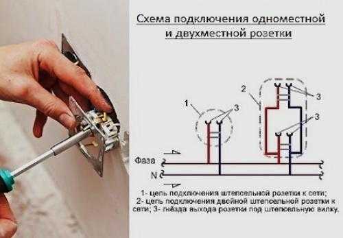 Двойная розетка: проводим подключение самостоятельно