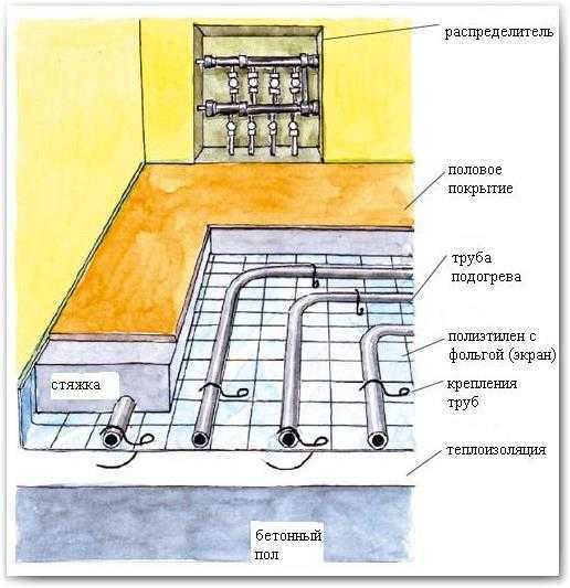 Как правильно сделать теплый пол - варианты и детальная инструкция!