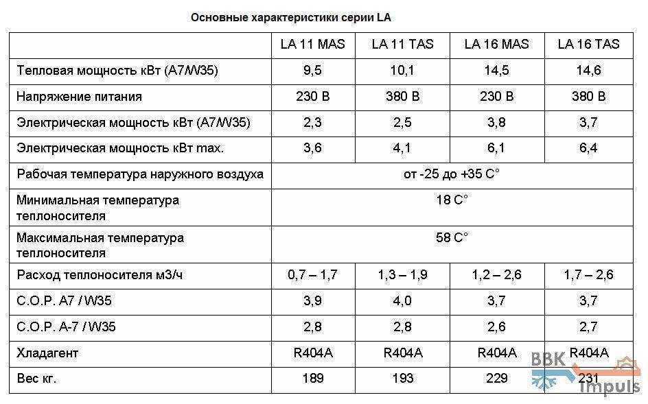 Можно ли класть ламинат на теплый пол? ищите ответ здесь!