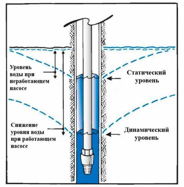 Поверхностные насосы – устройство, принцип работы, виды и тонкости самостоятельного выбора