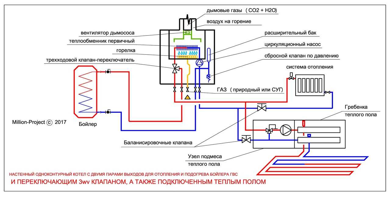 Электрокотел для теплого пола: топ-5 лучших марок, монтаж ?