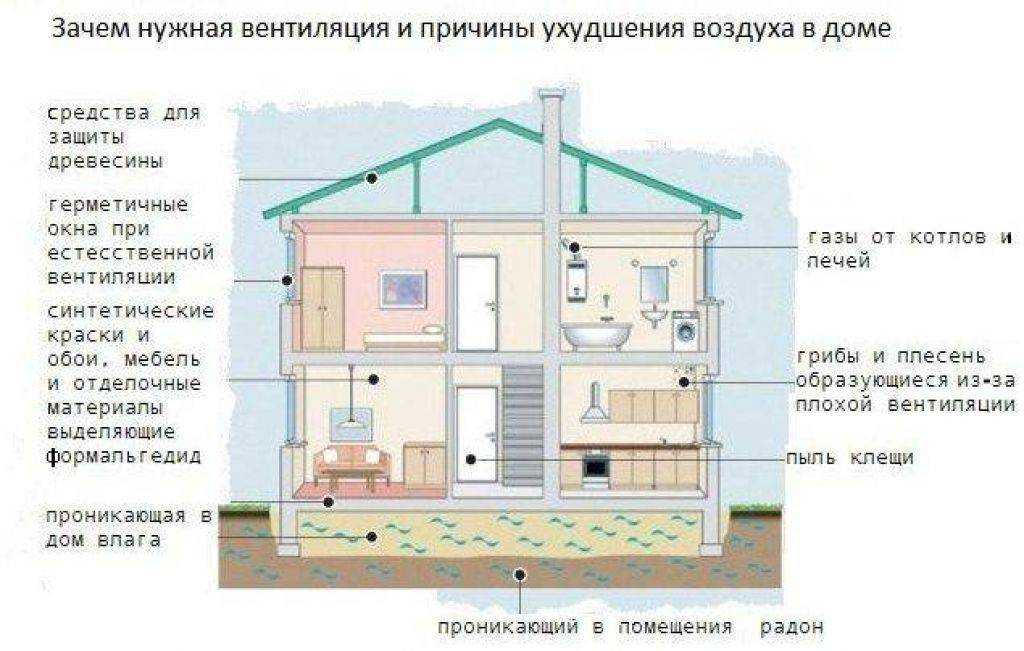 Санузел в деревянном доме, туалет в доме из бруса, отделка, как сделать своими руками обустройство, пошаговая инструкция