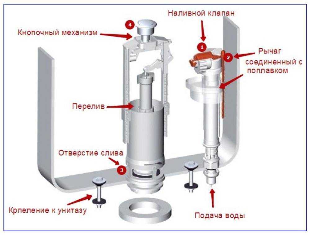 Замена арматуры в сливном бачке с нижней и боковой подводкой: пошаговая инструкция