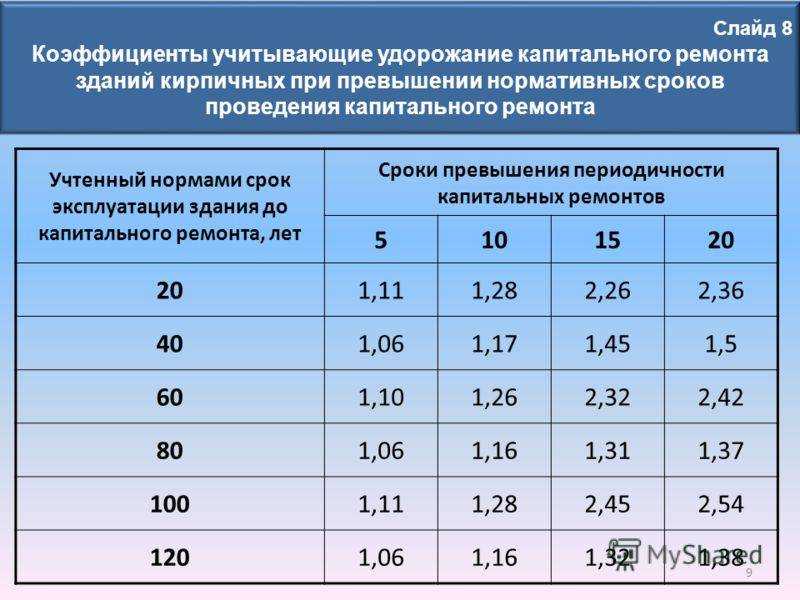 Сроки службы и эксплуатации газопроводов