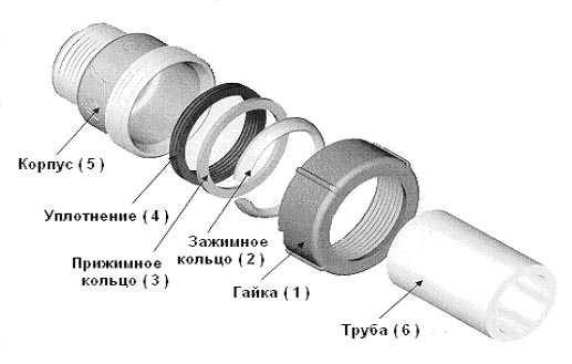 Способы безрезьбового соединения стальных труб, соединение стальных труб без резьбы и сварки