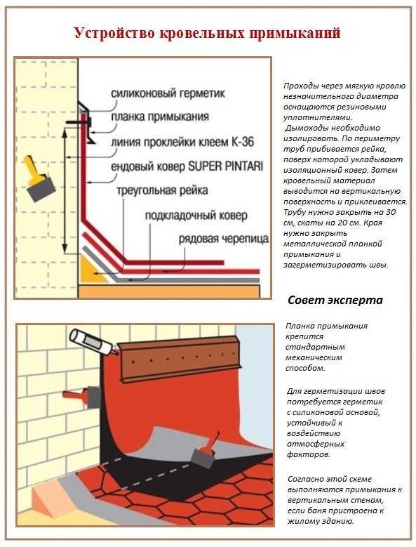 39 ошибок, которые допускают при монтаже крыши, и как их избежать